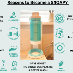 Blog - Reasons to Become a SNOAPY